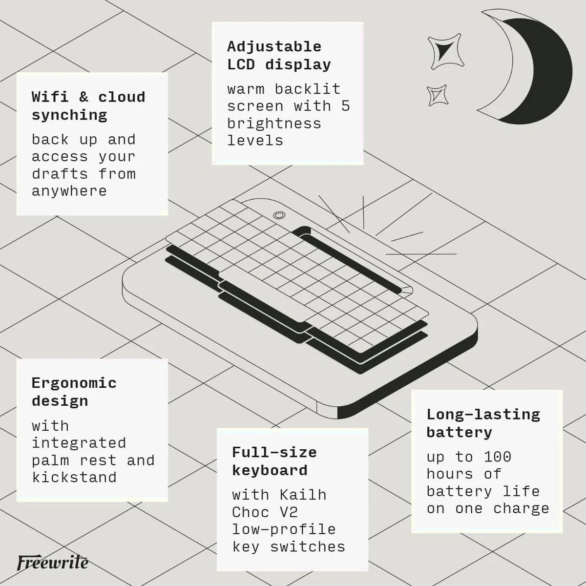 Freewrite Alpha Digital Typewriter - Backlit LCD, Wi-Fi Backup