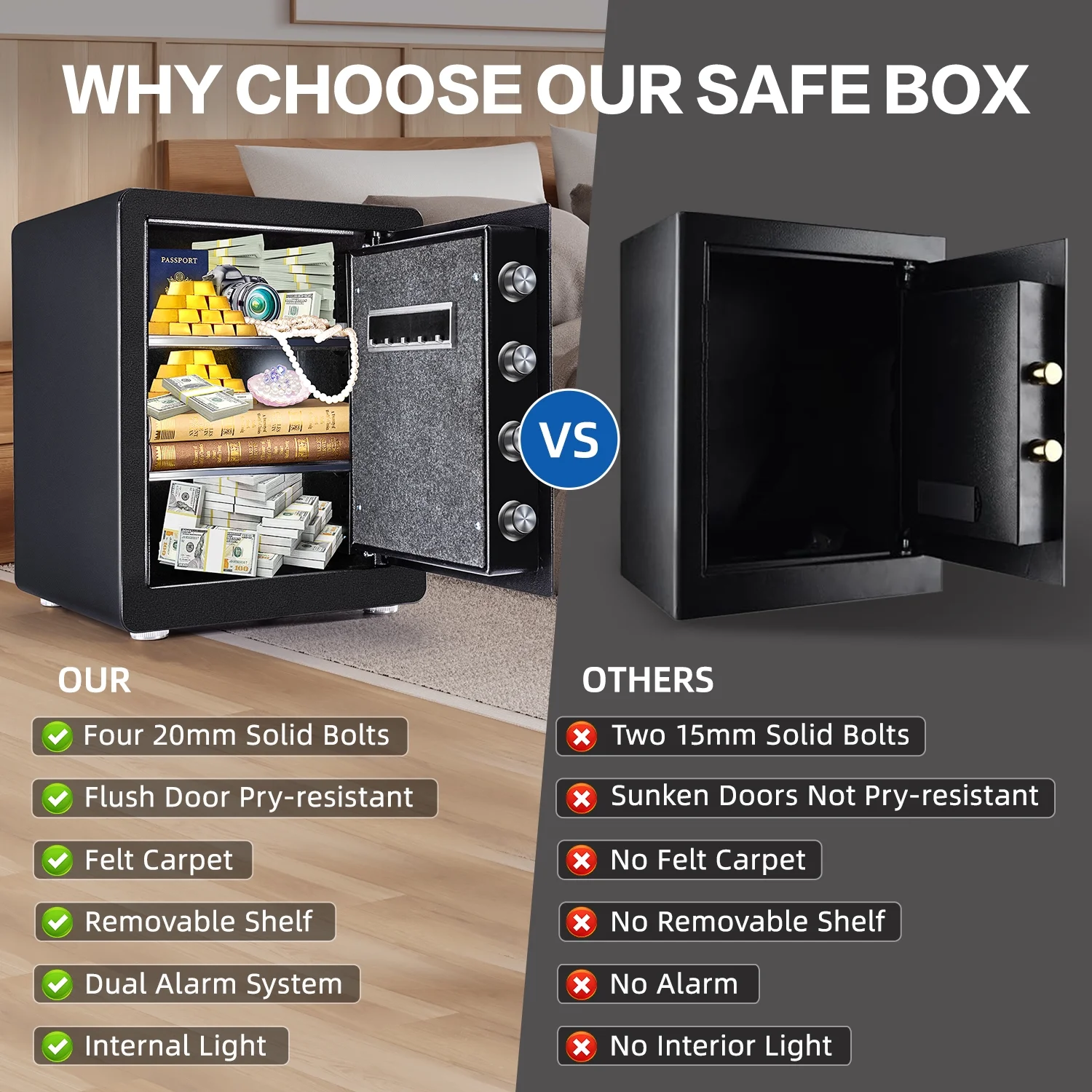 2.0 Cubic Feet Security Safe Box, Dual Alarm System, W/Electronic Digital Keypad, LED Light for Home Office Hotel Use 15"D x 12.2W" x 17.7"H