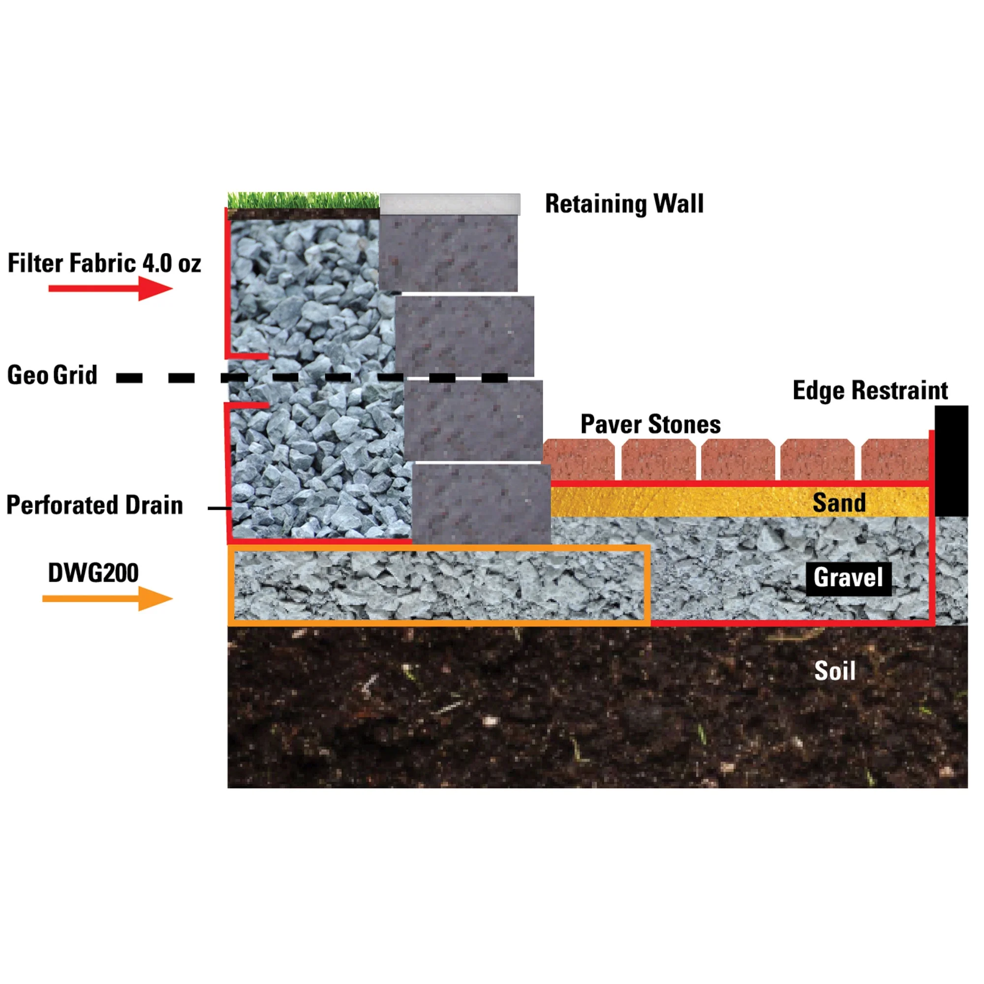 DeWitt Non Woven 4Oz Filter Fabric for Sidewalk Protection Cover, 4' x 300'