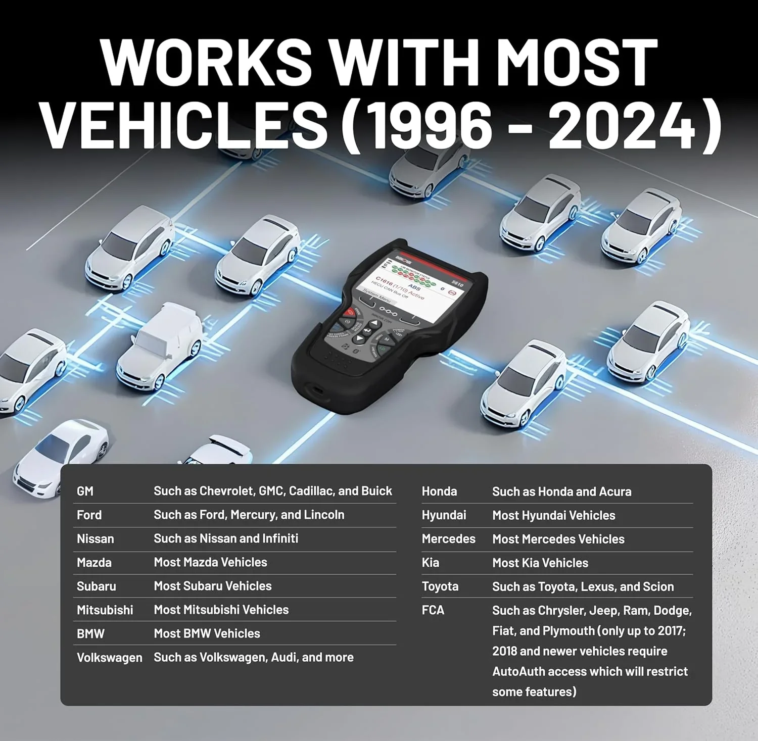 Innova OBD2 Bidirectional Scan Tool - 5610