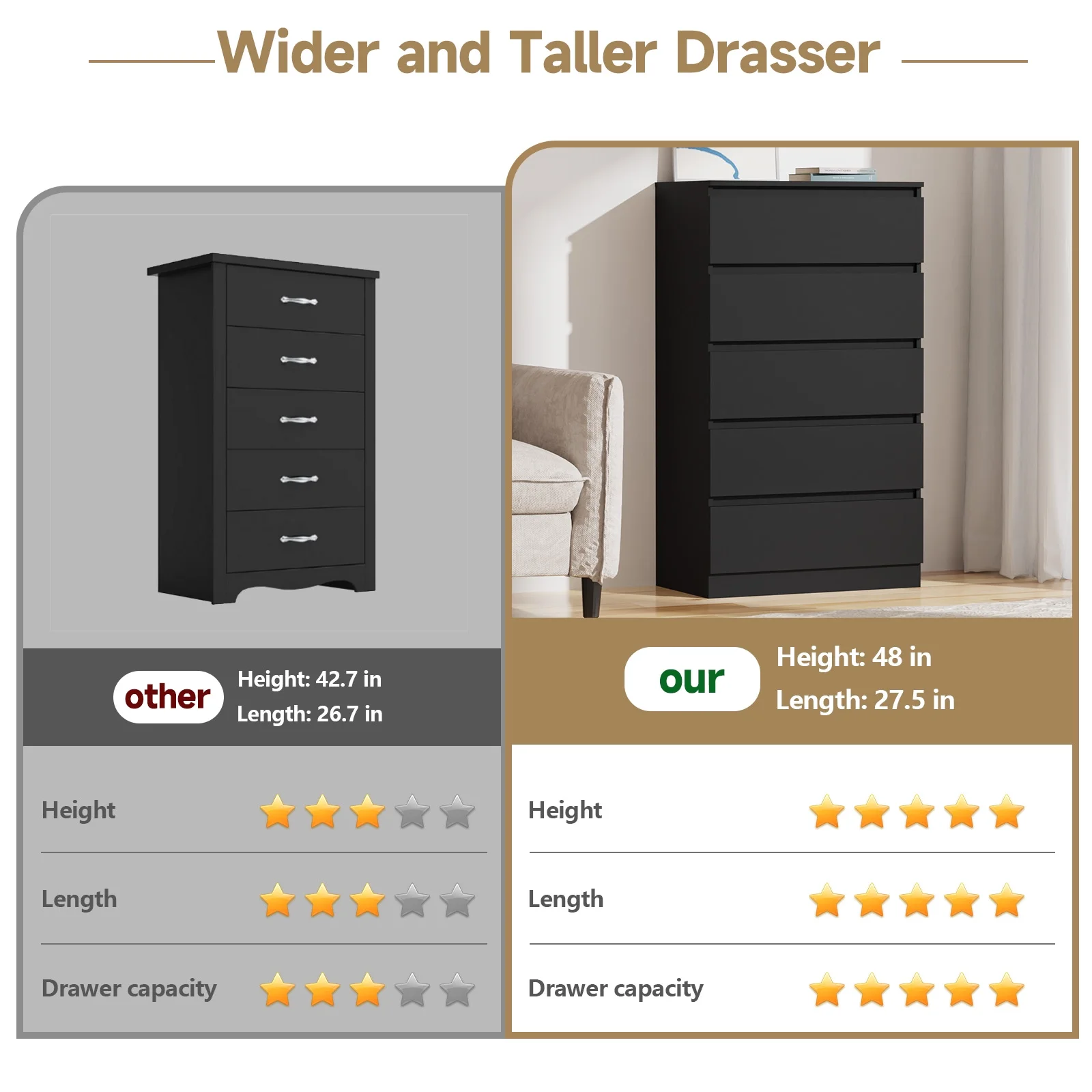 Hommpa Dresser for Bedroom, 48"H White Dresser for Closet, 5 Drawers Tall Wooden Modern Storage Chests of Drawers for Women, Living Room Furniture 27.5"L X 15.7"W X 48"H