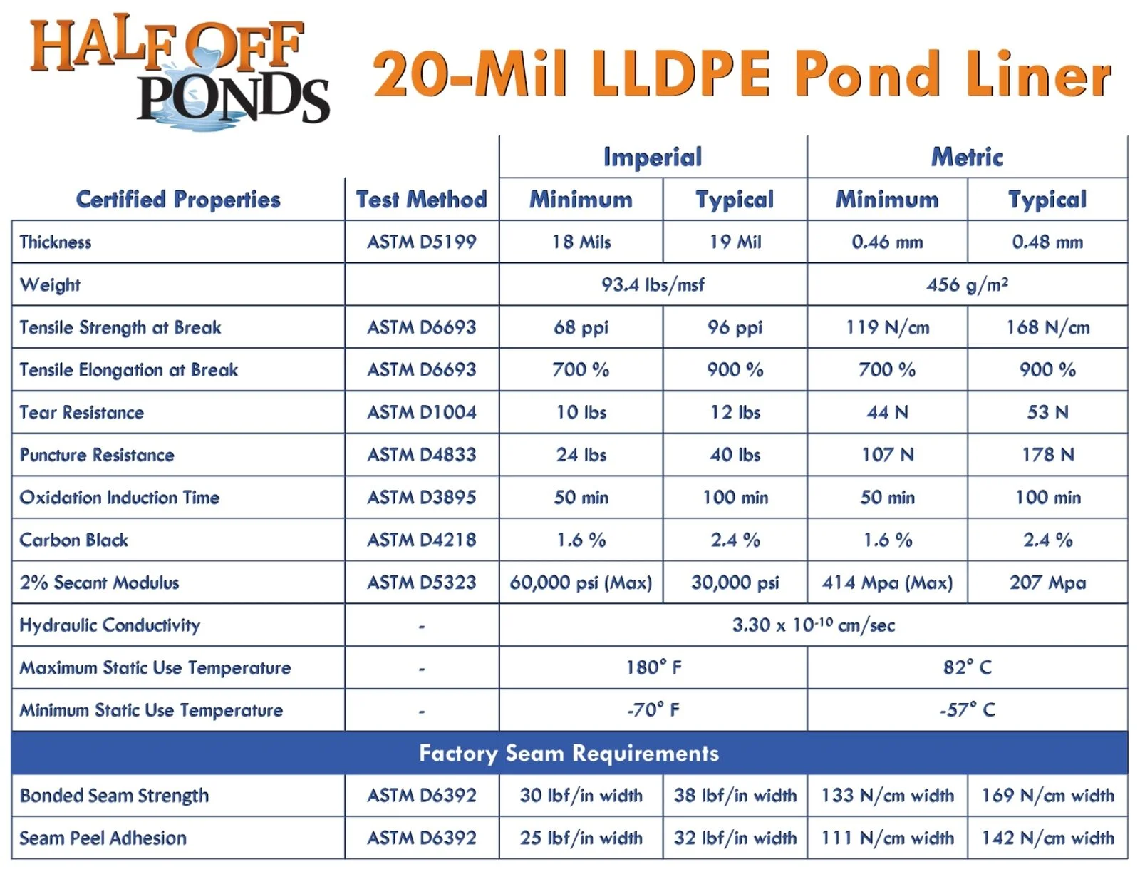 Half Off Ponds LLDPE Pond Liner, 37.5 ft x 40 ft, 20-Mil