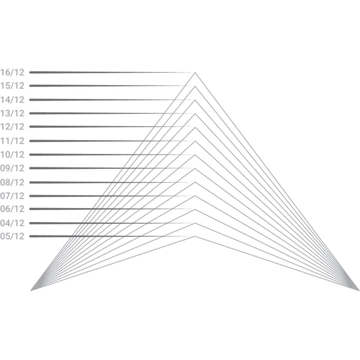 Ekena Millwork 52"W x 19-7/8"H x 2-3/4"P (Pitch 6/12) Peaked Cap Sunburst Architectural Grade PVC Combination Pediment
