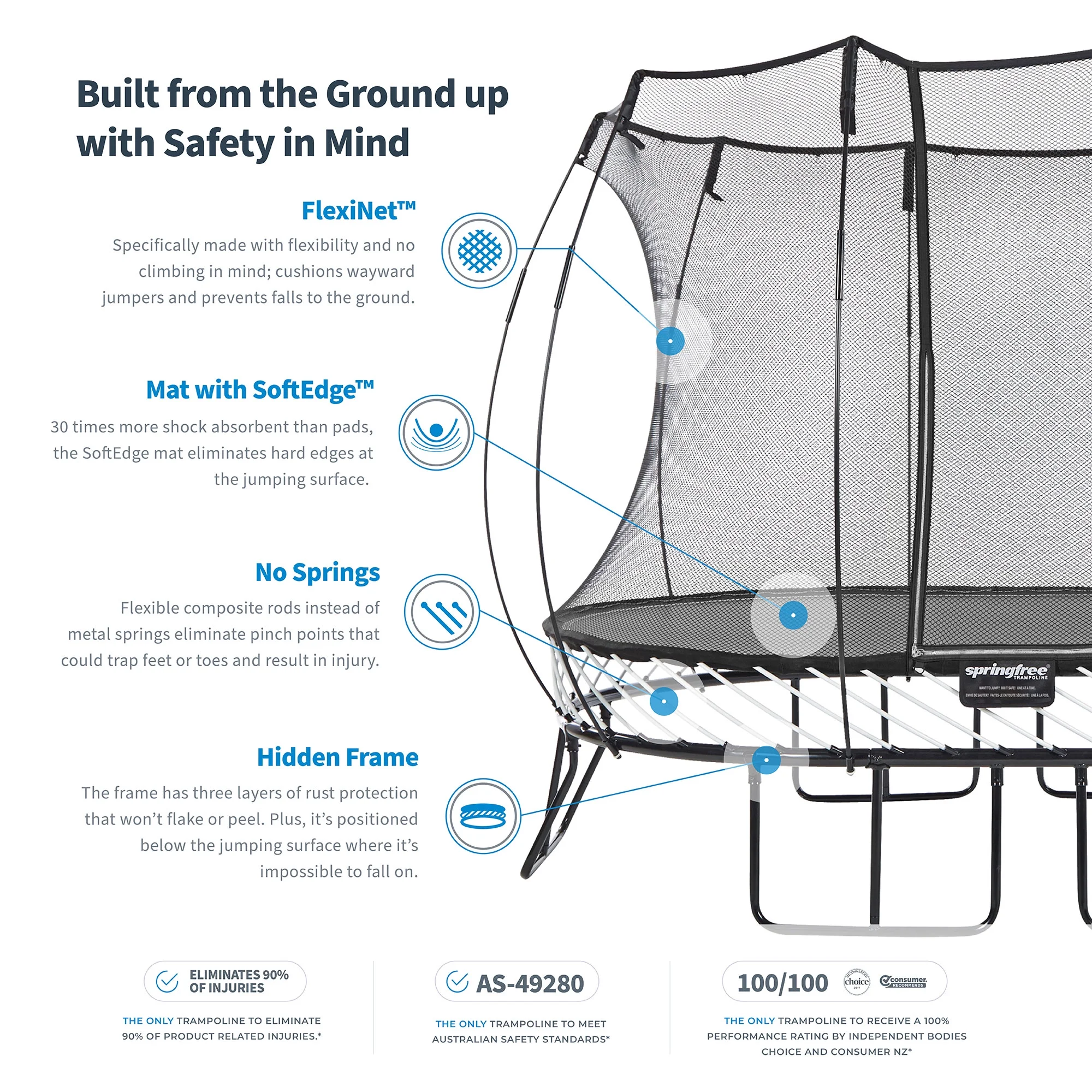 Springfree 8 x 13 ft Large Oval Trampoline w/ Safety Net & SoftEdge Mat