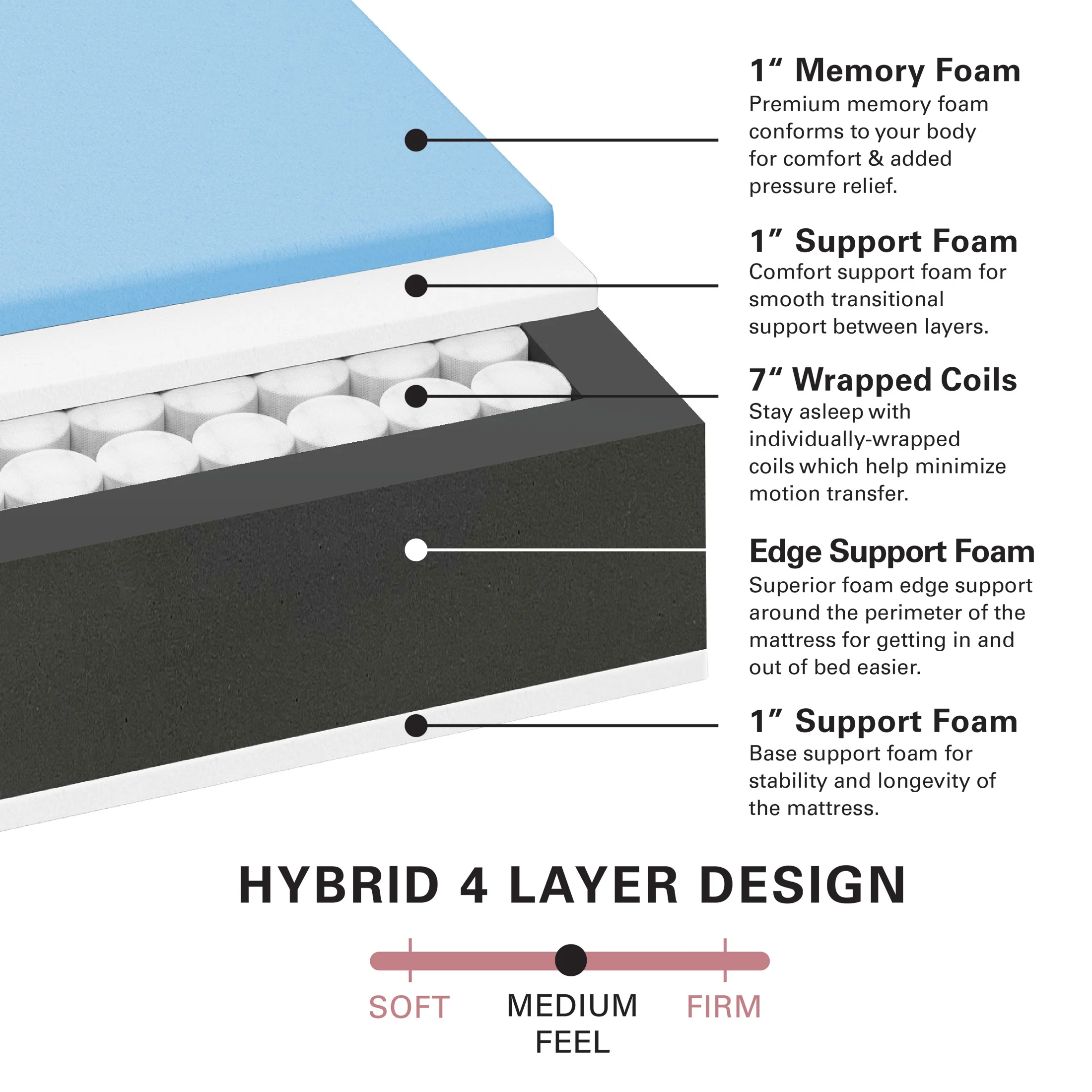 Allswell X 10 Hybrid of Memory Foam and Coils Mattress With Antimicrobial Treated Cover, King