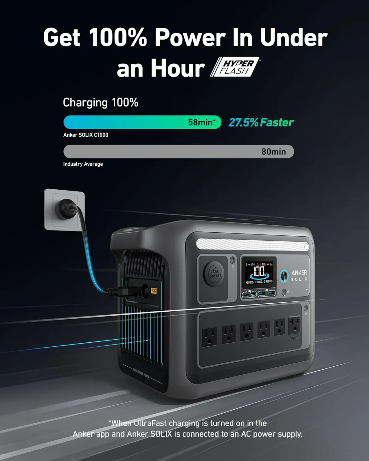 Portable Power Station 1800W (2400W Peak) Solar Generator 58 Minutes to Fully Charge