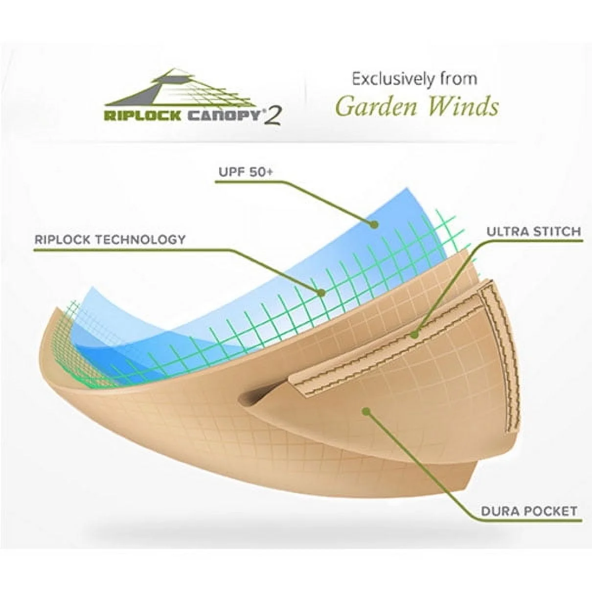 Garden Winds Replacement Canopy Top for 8 x 8 Pavillion Barzebo – RipLock 350