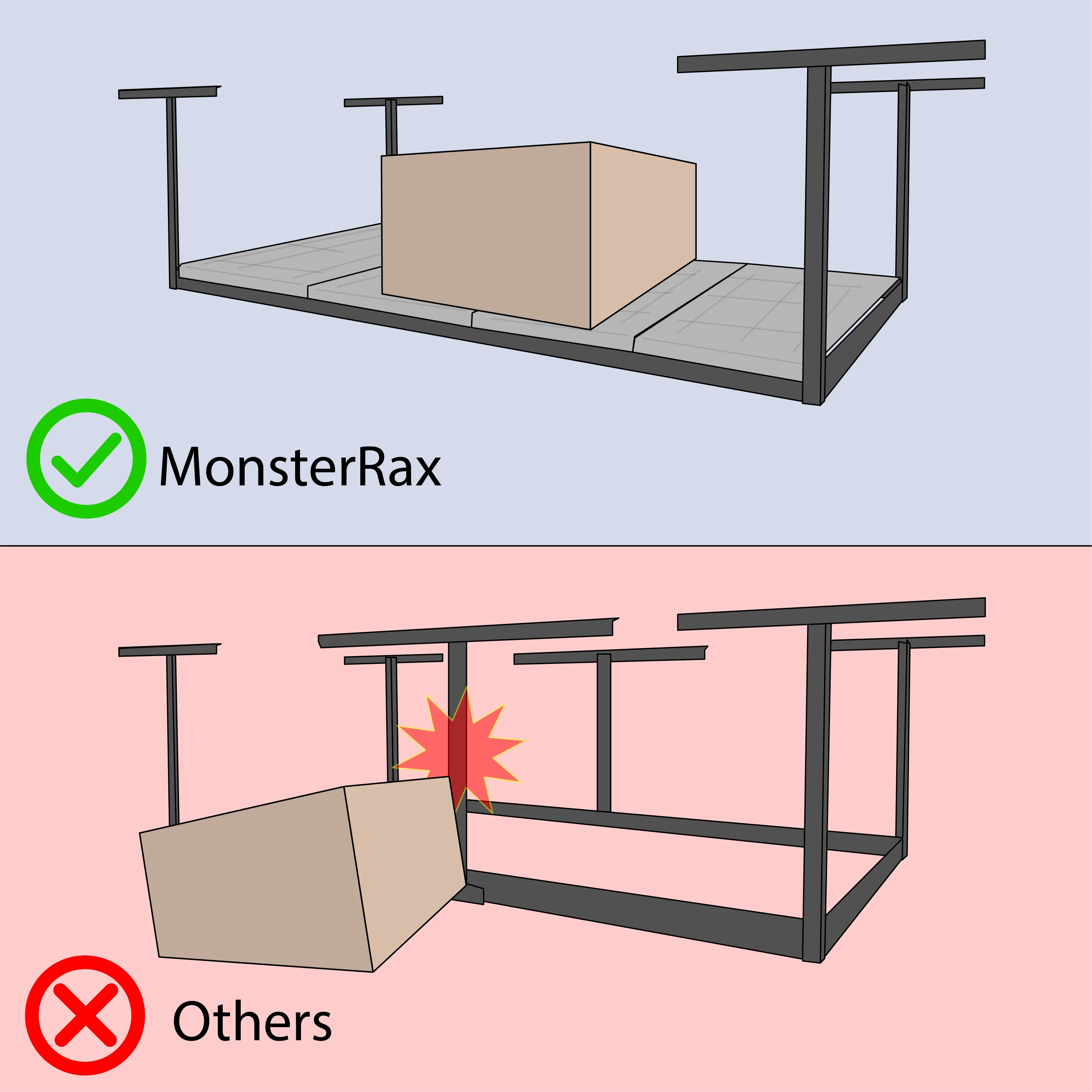 MonsterRax 4' x 8' Overhead Garage Storage Rack Holds 500 Pounds, White