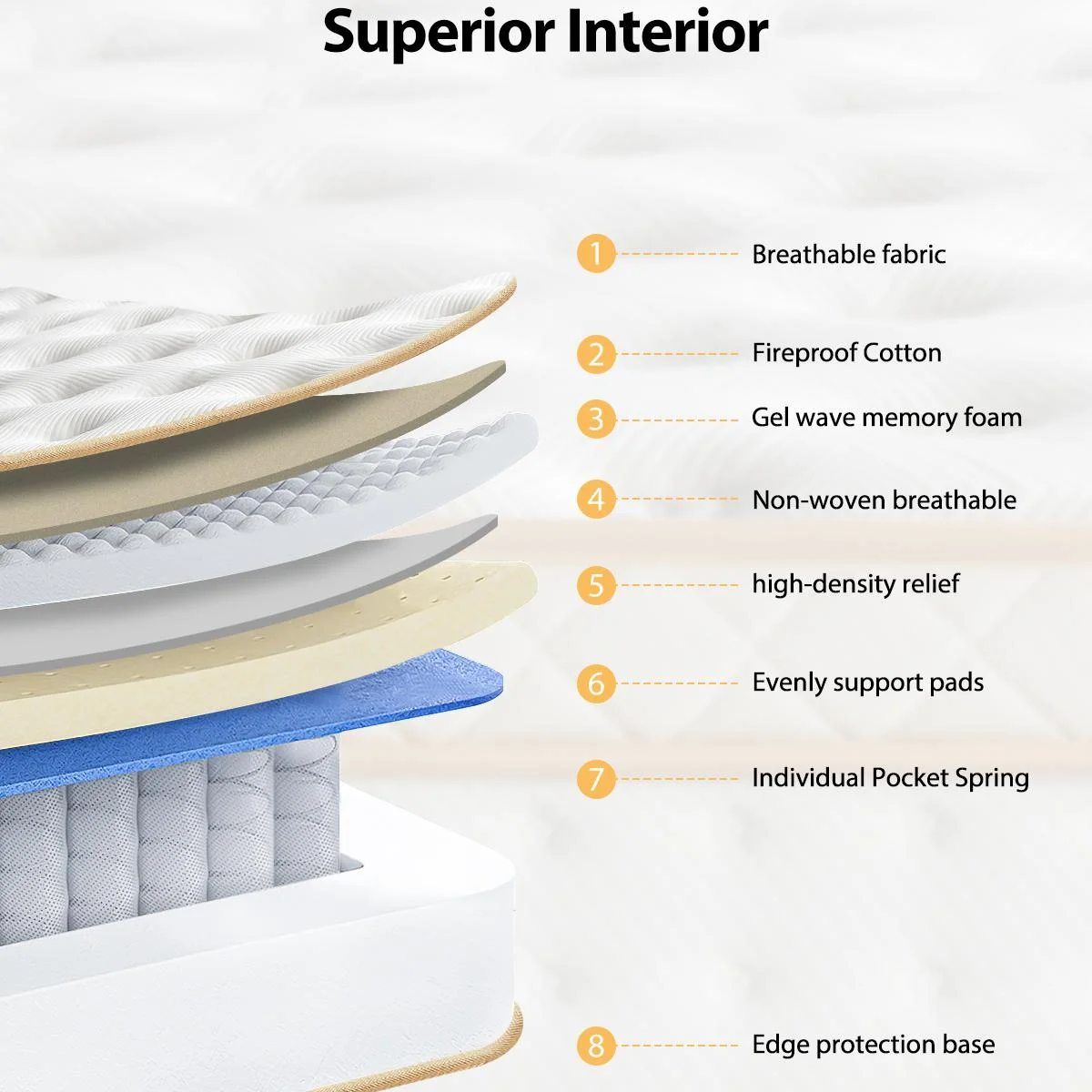 IInnovZBOM10" Queen Size Mattress, Medium Firm Hybrid Mattress with Gel Memory Foam and Pocket Springs, CertiPUR-US Certified for Pressure Relief and Motion Isolation, 100 Night Trial, 80 x 60" x 1
