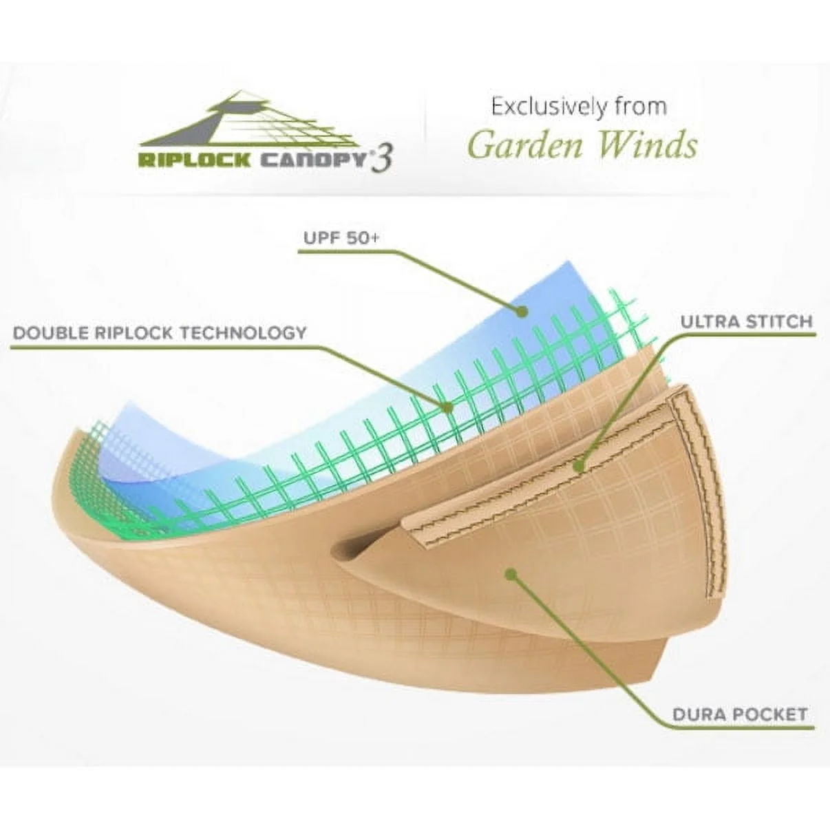 Garden Winds Replacement Canopy Top for Pacific Casual 12 x 12 Gazebo – Riplock 350