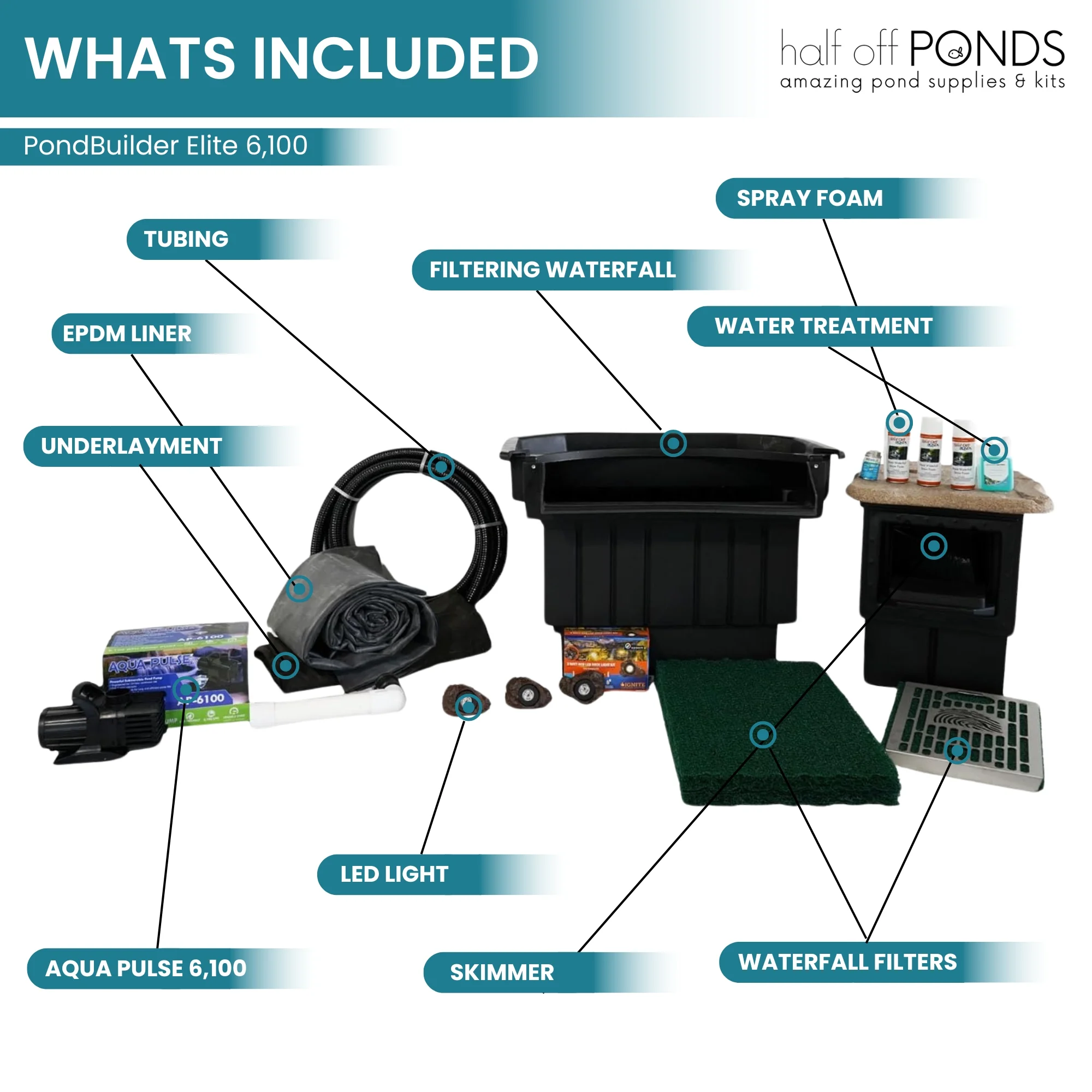 PondBuilder Elite 6100 EPDM Pond Kit, 30 ft. x 30 ft.
