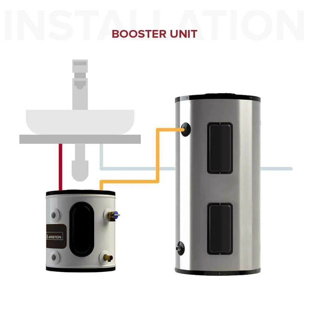 Ariston Point of Use Electric Water Heater 20 gal 1500 Watt